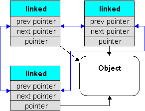 Reference linking